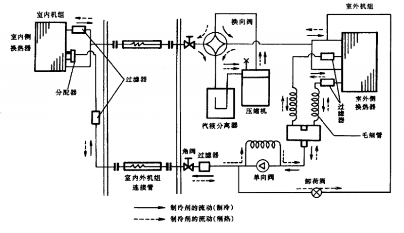 家用空調(diào)的三大系統(tǒng)是什么?_工程技術_制冷資訊
